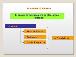 EL HOMBRE ES PERSONA El mundo es limitado pero no clausurado: ilimitado Perspectivismo La verdad Polisemia Captación parcial vs. Relativismo 