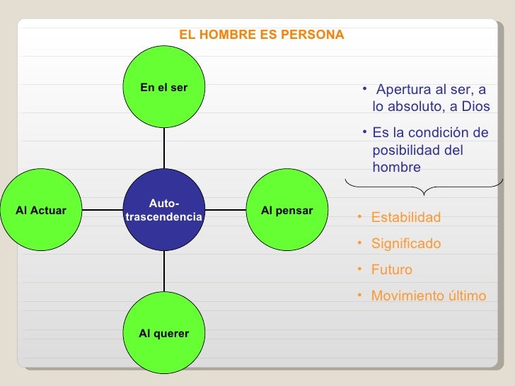 Trascendencia humana