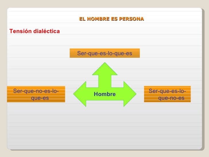 Trascendencia humana