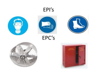 RISCOS ASSOCIADOSIncêndioExplosãoDerrames