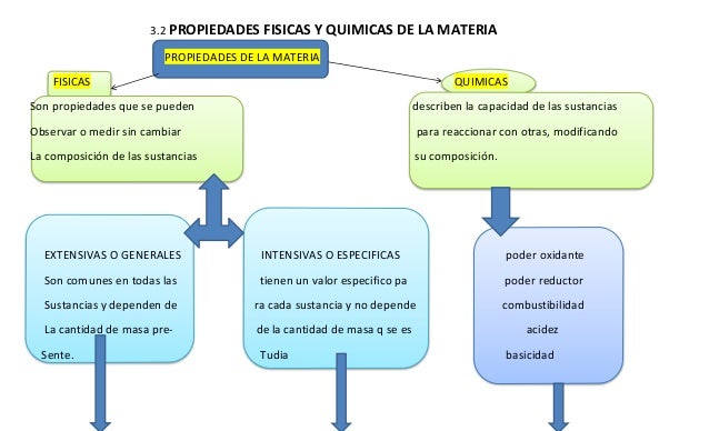 Trasformacion Materia 2