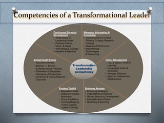 Competencies of a Transformational Leader 
Continuous Personal 
Development 
• Wide Range of 
Leadership Styles 
• Personal Values, 
Vision, & Goals 
• Risk-taking & Courage 
• Resilient & Resolute 
Managing Information & 
Knowledge 
• Inquisitive Mind & Critical 
Thinking To Apply Research 
Findings 
• Measures Performance 
• Breakthrough 
Technologies 
& Networking 
Transformation 
Leadership 
Competency 
Mental Health Future 
• Recovery-oriented 
• Science ↔ Service 
• Evidence-based Practices 
• Elimination of Disparities 
• Interagency Perspectives 
• Consumer & Family-Relevant 
Outcomes 
Trans. Management 
• Org. & System Shifts & 
Learning 
• Congregate Vision & 
Innovation 
• Strategic Alliances 
• Mgmt. of Collaborative 
Relationships 
Business Acumen 
• Financing Strategies 
• Organizational Dynamics 
• Human Resource Development 
• Internal/External Radar 
• Marketing & Branding 
Process Toolkit 
• Negotiation Skills 
• Dispute & Conflict 
Resolution 
• Group Facilitation 
• Concept Mapping, 
Future Casting, 
Lateral Thinking 
 