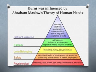 Burns was influenced by 
Abraham Maslow’s Theory of Human Needs 
 