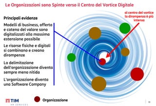 10
Le Organizzazioni sono Spinte verso il Centro del Vortice Digitale
Organizzazione
al centro del vortice
la dirompenza è più
intensa
Modelli di business, offerta
e catena del valore sono
digitalizzati alla massima
estensione possibile
Le risorse fisiche e digitali
si combinano e creano
dirompenze
La delimitazione
dell'organizzazione diventa
sempre meno nitida
L'organizzazione diventa
una Software Company
Principali evidenze
 