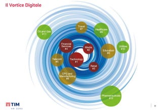 11
Il Vortice Digitale
 