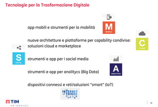 19
Tecnologie per la Trasformazione Digitale
app mobili e strumenti per la mobilità
nuove architetture e piattaforme per capability condivise:
soluzioni cloud e marketplace
strumenti e app per i social media
strumenti e app per analitycs (Big Data)
dispositivi connessi e reti/soluzioni "smart" (IoT)
 