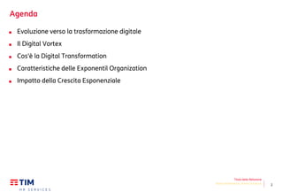 2
Agenda
Evoluzione verso la trasformazione digitale
Il Digital Vortex
Cos'è la Digital Transformation
Caratteristiche delle Exponentil Organization
Impatto della Crescita Esponenziale
Titolo della Relazione
Nome del Relatore, Nome Struttura
 
