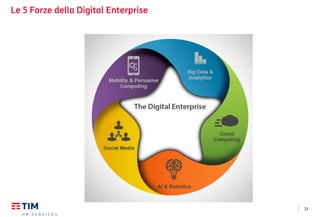 21
Le 5 Forze della Digital Enterprise
 