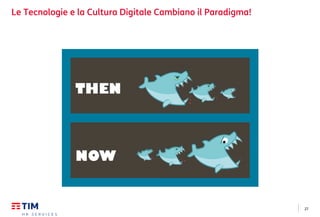 27
Le Tecnologie e la Cultura Digitale Cambiano il Paradigma!
 