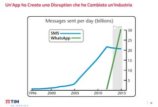28
Un'App ha Creato una Disruption che ha Cambiato un'Industria
 