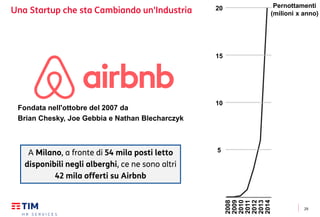 29
Una Startup che sta Cambiando un'Industria
Pernottamenti
(milioni x anno)
20
15
10
5
2008
2009
2010
2011
2012
2013
2014
Fondata nell'ottobre del 2007 da
Brian Chesky, Joe Gebbia e Nathan Blecharczyk
A Milano, a fronte di 54 mila posti letto
disponibili negli alberghi, ce ne sono altri
42 mila offerti su Airbnb
 