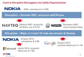 32
Come le Disruption Distruggono una Solida Organizzazione
2006: valutazione $ 140B
Disruption – Gennaio 2007: annuncio dell'iPhone
Disruption – Waze: in 4 anni 10 volte più sensori di Navteq
Ottobre 2007: acquisita
da Nokia per $ 8.1B
Dicembre 2007:
viene fondata Waze
Giugno 2012:
valutazione $ 8.2B
Aprile 2014: acquista
Nokia per $ 7.2B
Giugno 2013:
acquista Waze per $ 1.1B
 