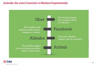 34
Aziende che sono Cresciute in Maniera Esponenziale
 
