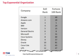 36
Top Exponential Organization
http://top100.exponentialorgs.com/
 