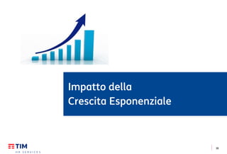 38
Impatto della
Crescita Esponenziale
 
