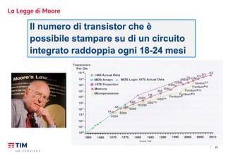 39
La Legge di Moore
Il numero di transistor che è
possibile stampare su di un circuito
integrato raddoppia ogni 18-24 mesi
 