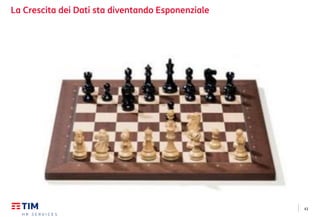 41
La Crescita dei Dati sta diventando Esponenziale
 