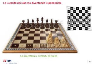 42
La Crescita dei Dati sta diventando Esponenziale
 