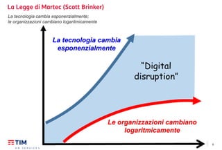 6
La Legge di Martec (Scott Brinker)
La tecnologia cambia
esponenzialmente
Le organizzazioni cambiano
logaritmicamente
La tecnologia cambia esponenzialmente;
le organizzazioni cambiano logaritmicamente
 