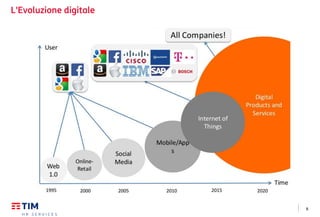 8
L'Evoluzione digitale
 
