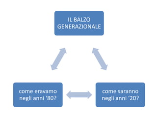 Trasformazioni organizzative e generazionali (Guido Danti)