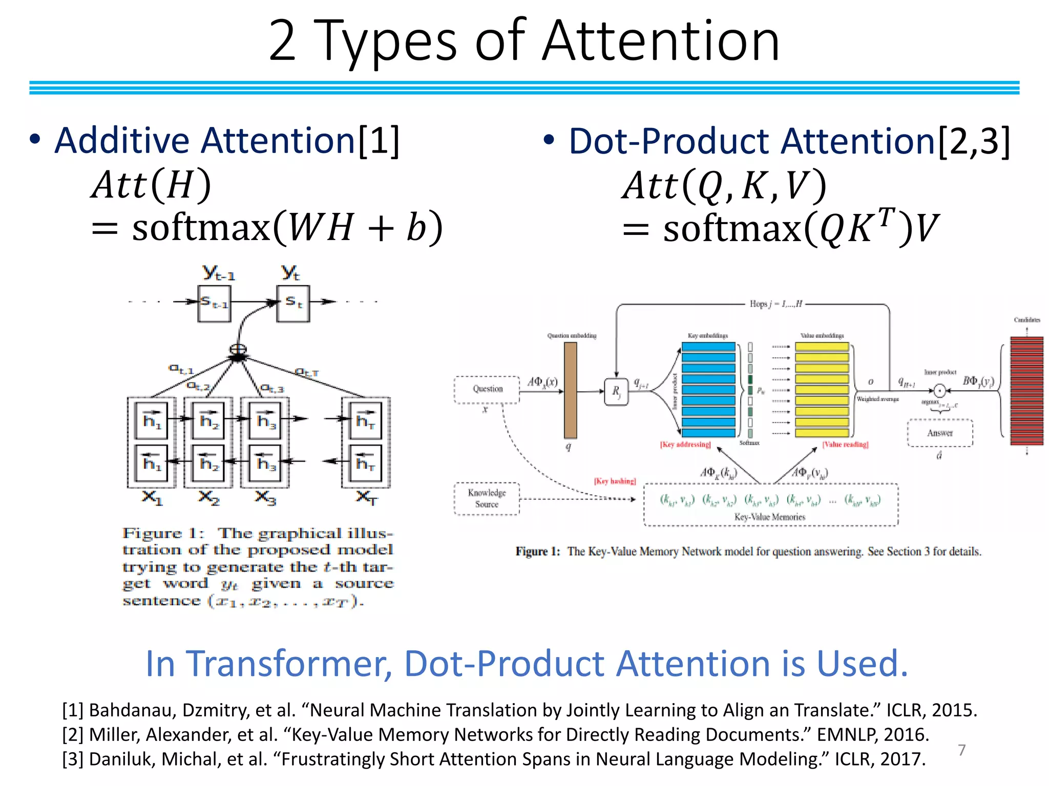 2 Types of Attention
• Additive Attention[1]
𝐴𝑡𝑡 𝐻
= softmax 𝑊𝐻 + 𝑏
• Dot-Product Attention[2,3]
𝐴𝑡𝑡 𝑄, 𝐾, 𝑉
= softmax 𝑄𝐾 𝑇 𝑉
[1] Bahdanau, Dzmitry, et al. “Neural Machine Translation by Jointly Learning to Align an Translate.” ICLR, 2015.
[2] Miller, Alexander, et al. “Key-Value Memory Networks for Directly Reading Documents.” EMNLP, 2016.
[3] Daniluk, Michal, et al. “Frustratingly Short Attention Spans in Neural Language Modeling.” ICLR, 2017.
In Transformer, Dot-Product Attention is Used.
7
 