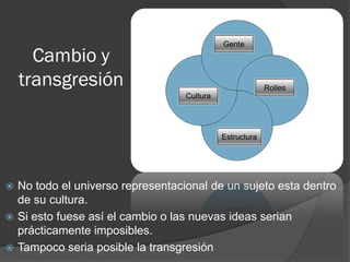 Gente
      Cambio y
    transgresión                                           Rolles
                                    Cultura




                                              Estructura




   No todo el universo representacional de un sujeto esta dentro
    de su cultura.
   Si esto fuese así el cambio o las nuevas ideas serian
    prácticamente imposibles.
   Tampoco seria posible la transgresión
 
