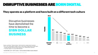 20.0
8.1
6.2 5.9
5.1
4.4 4.3
3.4
2.8 2.3
1.7
11
DISRUPTIVEBUSINESSESAREBORNDIGITAL
They operate as a platform and have built on a different tech culture
YEARS
Disruptive businesses
have demolished the
time to become a
$1BN DOLLAR
BUSINESS
S&P500
/DAX
Avg
Unicorns
Copyright © 2018 Accenture. All rights reserved.
Source: comScore, Traction metrics, The Economist; oneweb.world; Accenture
*$110-120 in cities without Google vs $70 in cities where Google offers its fiber patch.
**Google estimate of $5 per served customer up to 120M served customers.
***Comcast Capex FY15, only Cable Business
* ACCENTURE, 2017 I CMT Connect - Communications & Media Industry Research
 