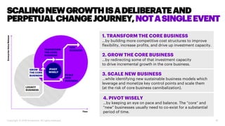 1. TRANSFORM THE CORE BUSINESS
…by building more competitive cost structures to improve
flexibility, increase profits, and drive up investment capacity.
2. GROW THE CORE BUSINESS
…by redirecting some of that investment capacity
to drive incremental growth in the core business.
3. SCALE NEW BUSINESS
…while identifying new sustainable business models which
leverage and monetize key control points and scale them
(at the risk of core business cannibalization).
4. PIVOT WISELY
…by keeping an eye on pace and balance. The “core” and
“new” businesses usually need to co-exist for a substantial
period of time.
16
SCALINGNEWGROWTHISADELIBERATEAND
PERPETUALCHANGEJOURNEY,NOTASINGLEEVENT
Copyright © 2018 Accenture. All rights reserved.
 