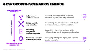 24
4CSPGROWTHSCENARIOSEMERGE
Copyright © 2018 Accenture. All rights reserved.
CUSTOMER BASED ECO
SYSTEM PLAYCONTINUUMOFOPTIONS
INFRASTRUCTURE-BASED
NETWORK PLAY
Multi-sided
platform model
Digital mobile
only attacker
Vertically
integrated
service provider
Pervasive network
platform provider
Establish cloud-platform business,
enriched by OTT/industry partners
Monetizing the core business with digital
services and customer interactions
Monetizing the core business with
differentiated services / content bundles
Managing intelligent, open, self-service
digital networks
Long
Term
Play
Long
Term
Play
 
