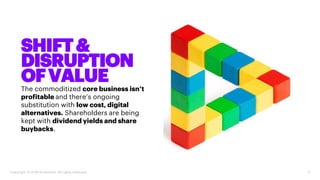 The commoditized core business isn’t
profitable and there’s ongoing
substitution with low cost, digital
alternatives. Shareholders are being
kept with dividend yields and share
buybacks.
3Copyright © 2018 Accenture. All rights reserved.
SHIFT&
DISRUPTION
OFVALUE
 