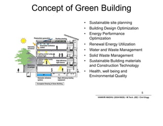 Concept of Green Building
• Sustainable site planning
• Building Design Optimization
• Energy Performance
Optimization
• Renewal Energy Utilization
• Water and Waste Management
• Solid Waste Management
• Sustainable Building materials
and Construction Technology
• Health, well being and
Environmental Quality
5
VANKIRI MADHU (203418025) / M.Tech. (EE) / Civil Engg.
 
