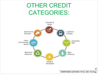 OTHER CREDIT
CATEGORIES:
27
VANKIRI MADHU (203418025) / M.Tech. (EE) / Civil Engg.
 