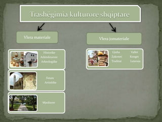 Historike
Arkitekturore
Arkeologjike
Fetare
Artisitike
Mjedisore
Gjuha Vallet
Zakonet Kenget
Traditat Letersia
Vlera materiale Vlera jomateriale
 