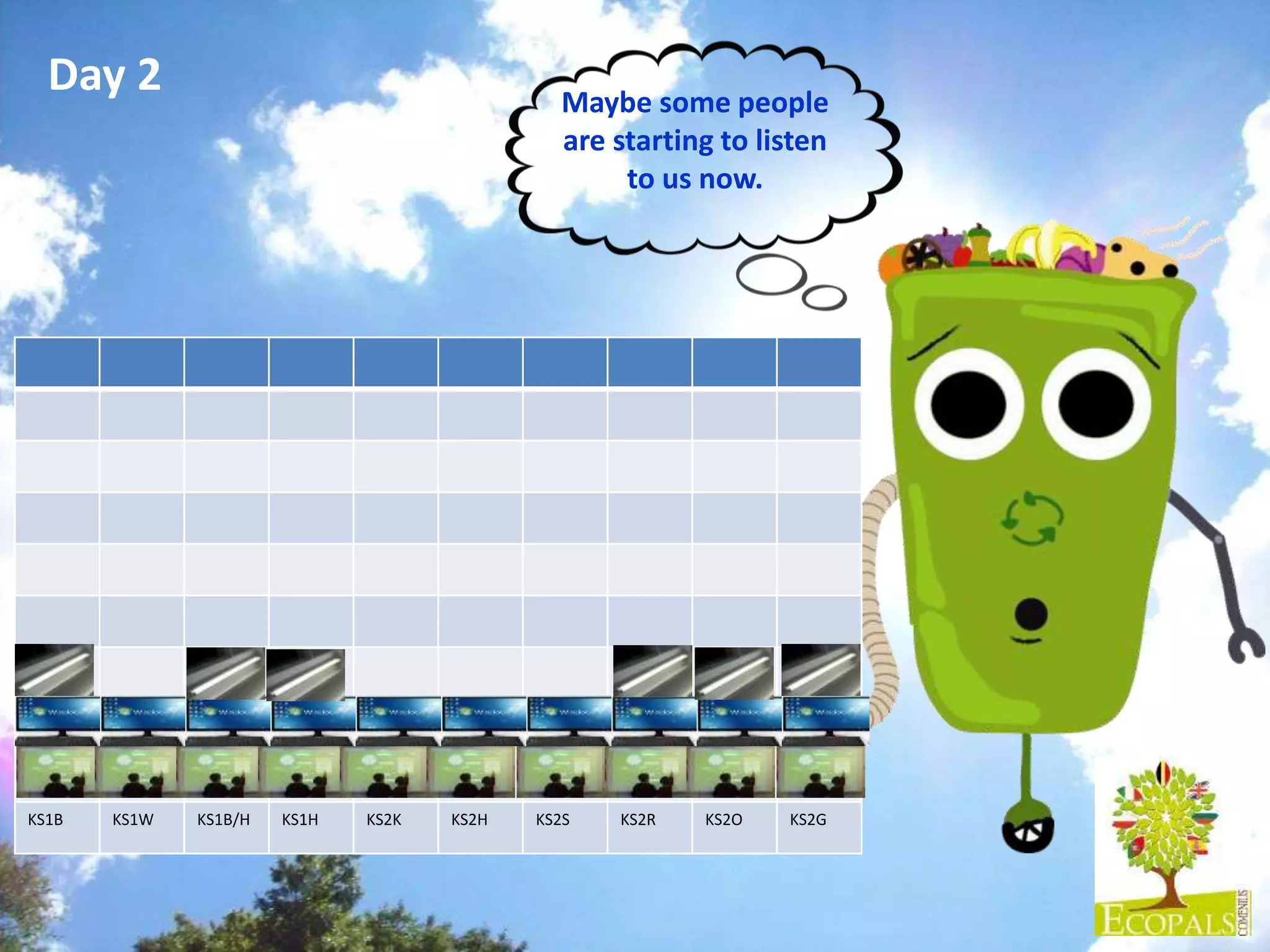 Maybe some people
are starting to listen
to us now.
Day 2
KS1B KS1W KS1B/H KS1H KS2K KS2H KS2S KS2R KS2O KS2G
 