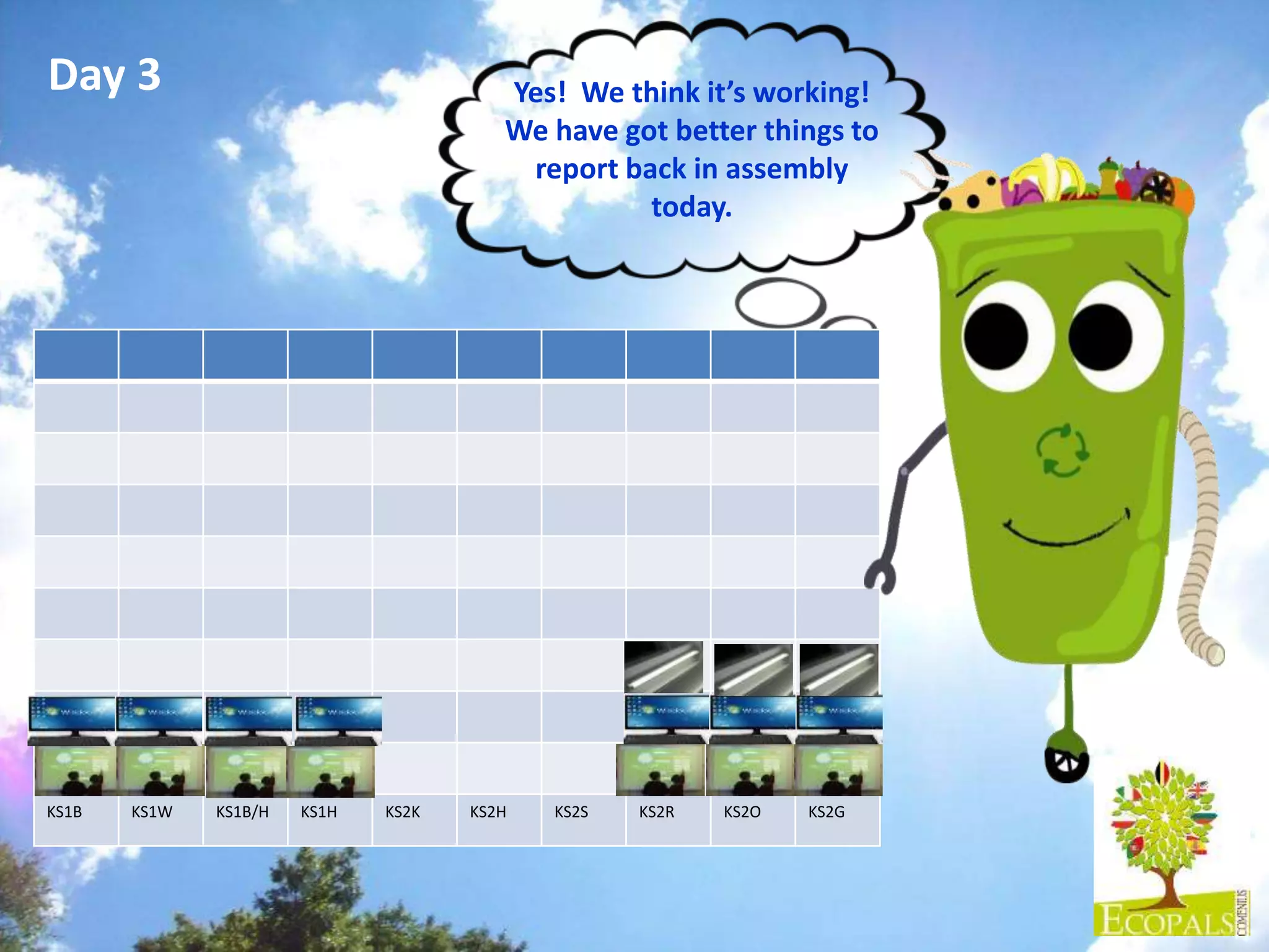 Yes! We think it’s working!
We have got better things to
report back in assembly
today.
Day 3
KS1B KS1W KS1B/H KS1H KS2K KS2H KS2S KS2R KS2O KS2G
 