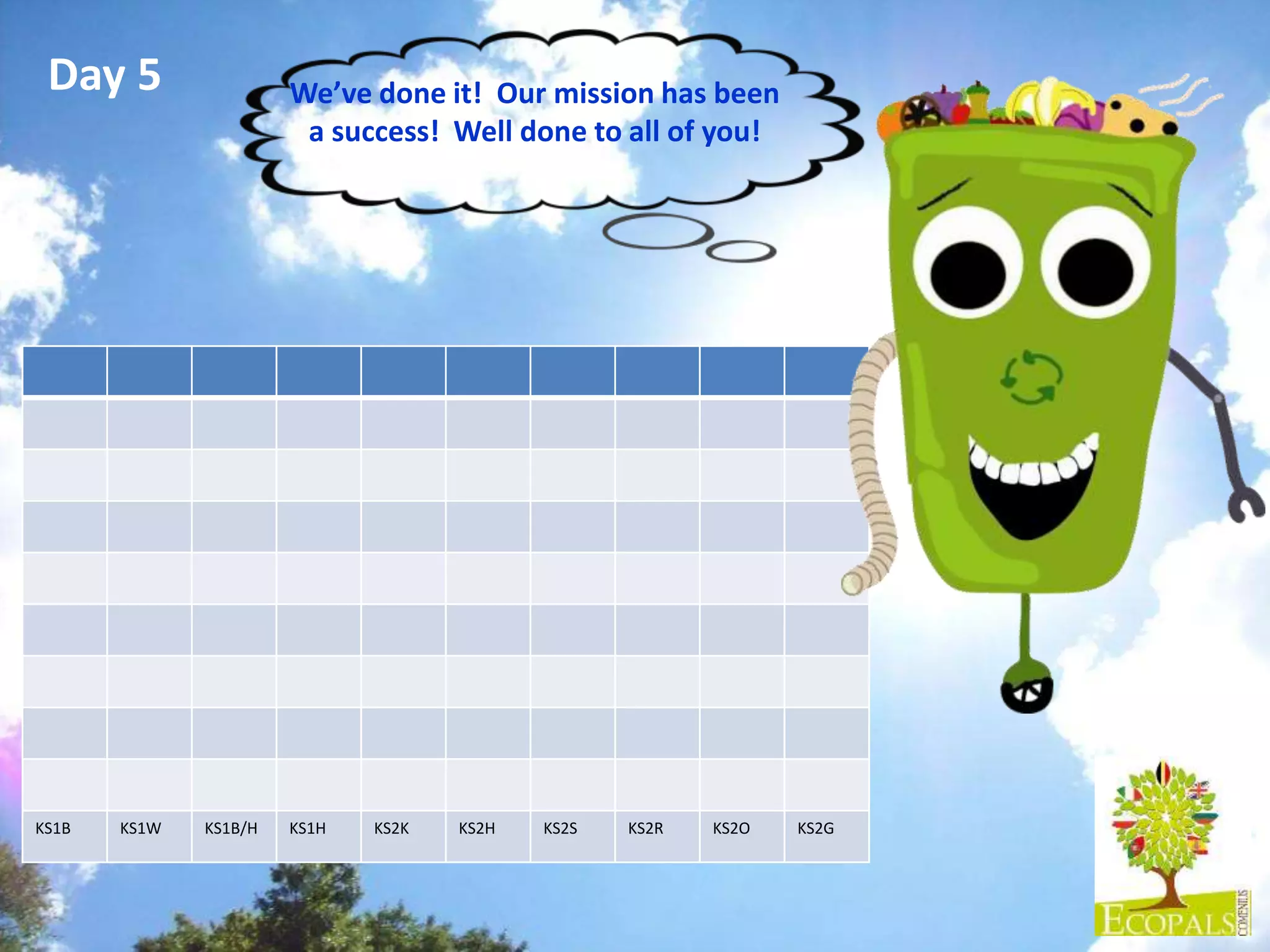 Day 5 We’ve done it! Our mission has been
a success! Well done to all of you!
KS1B KS1W KS1B/H KS1H KS2K KS2H KS2S KS2R KS2O KS2G
 