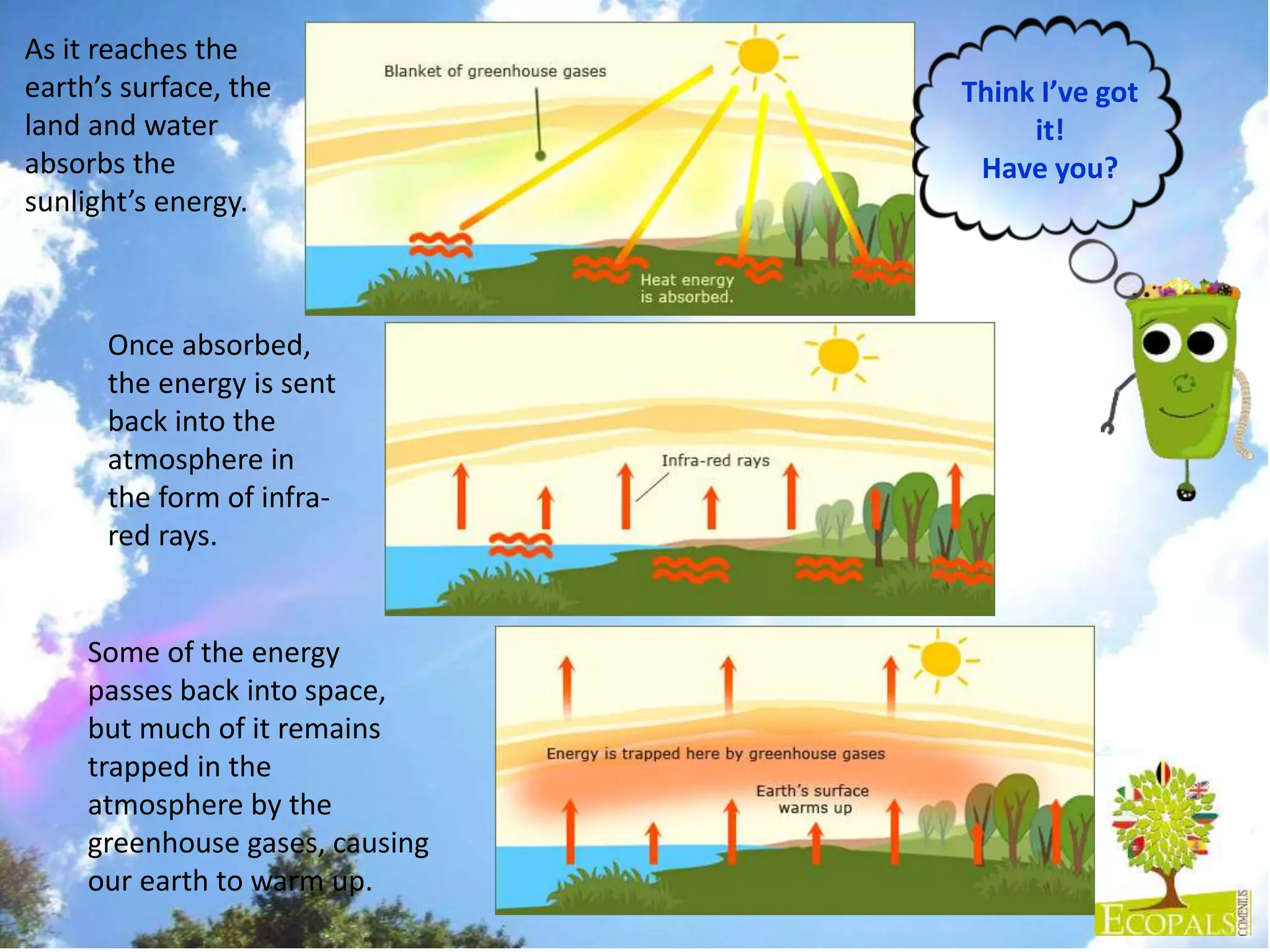 As it reaches the
earth’s surface, the
land and water
absorbs the
sunlight’s energy.
Once absorbed,
the energy is sent
back into the
atmosphere in
the form of infra-
red rays.
Some of the energy
passes back into space,
but much of it remains
trapped in the
atmosphere by the
greenhouse gases, causing
our earth to warm up.
Think I’ve got
it!
Have you?
 