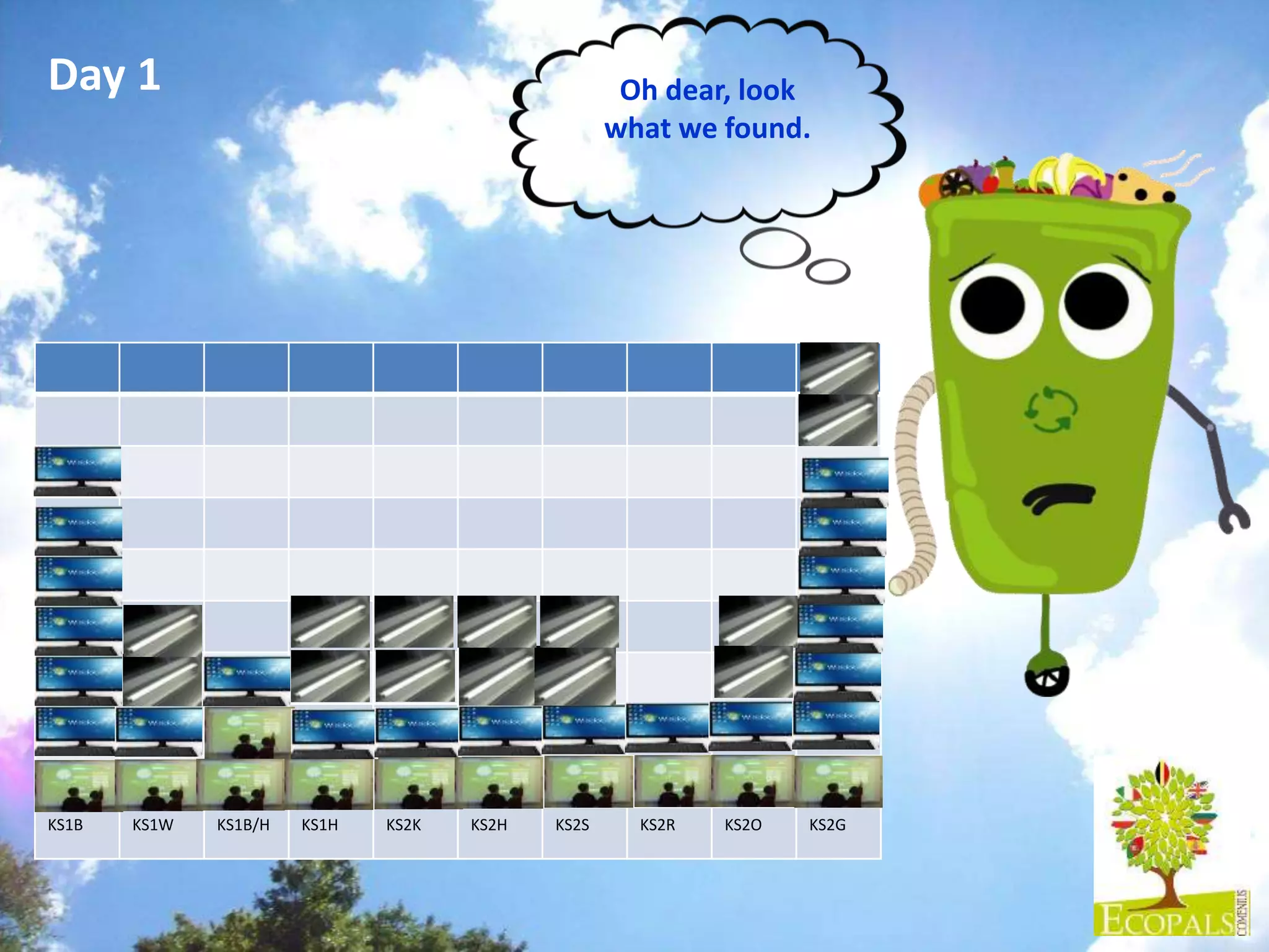 Oh dear, look
what we found.
Day 1
KS1B KS1W KS1B/H KS1H KS2K KS2H KS2S KS2R KS2O KS2G
 