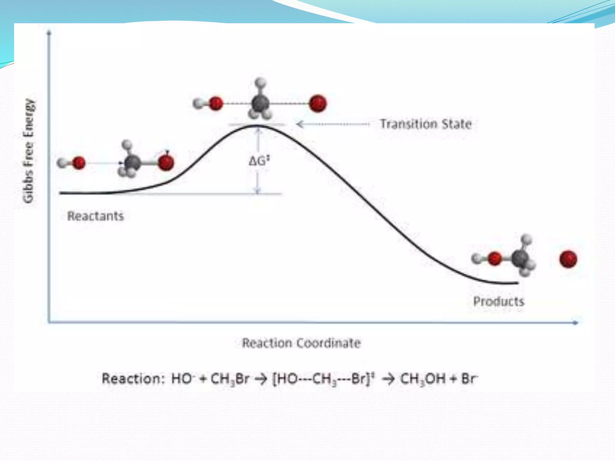 Transition and collision theory | PPTX