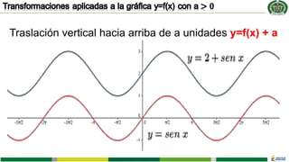 Traslación vertical hacia arriba de a unidades y=f(x) + a
 