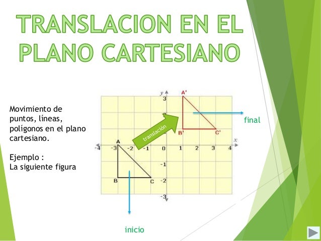 Traslacion Del Plano Cartesiano