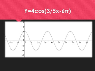 Y=4cos(3/5x-6π) 
