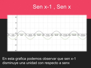 Sen x-1 , Sen x 
En esta grafica podemos observar que sen x-1 
disminuye una unidad con respecto a senx 
 