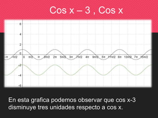Cos x – 3 , Cos x 
En esta grafica podemos observar que cos x-3 
disminuye tres unidades respecto a cos x. 
 