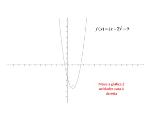 2
( ) ( 2) 9f x x  
Move a gráfica 2
unidades cara á
dereita
 