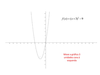 2
( ) ( 3) 9f x x  
Move a gráfica 3
unidades cara á
esquerda
 