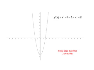 2 2
( ) 9 2 11f x x x    
Baixa toda a gráfica
2 unidades
 