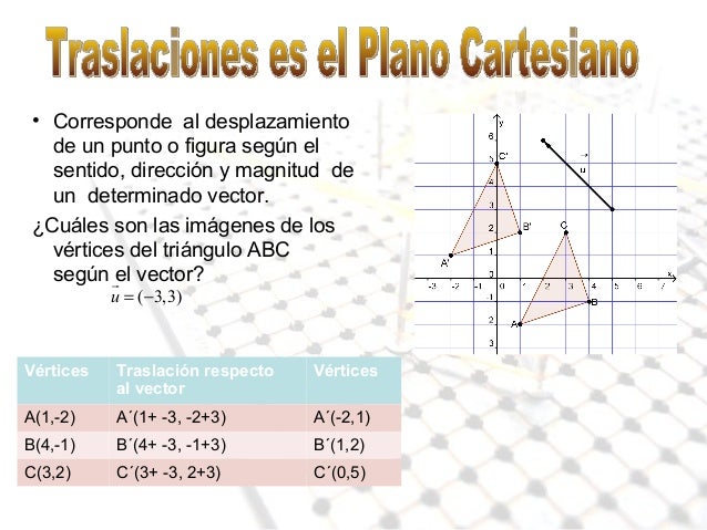 Traslacion En Elplano Cartesiano