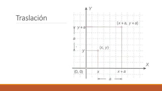 Traslación